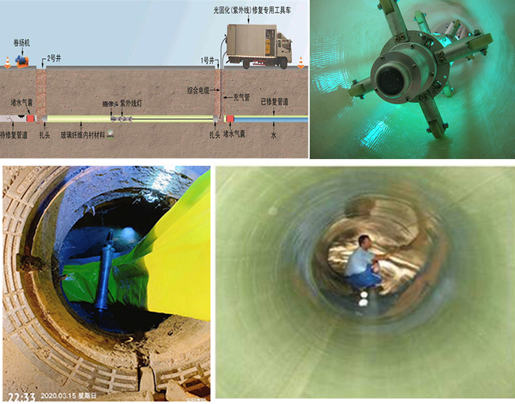 神湾镇UV-CIPP内衬修复